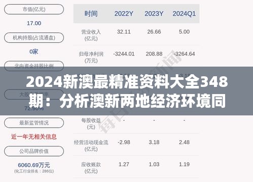 2024新澳最精準資料大全348期：分析澳新兩地經(jīng)濟環(huán)境同步趨勢