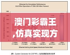 澳門彩霸王,仿真實現(xiàn)方案_SHD7.219