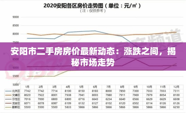 安陽市二手房房價最新動態(tài)：漲跌之間，揭秘市場走勢