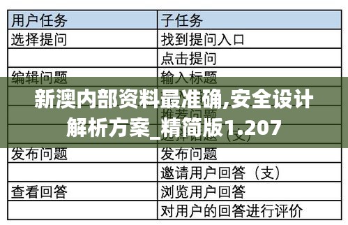 新澳內(nèi)部資料最準(zhǔn)確,安全設(shè)計解析方案_精簡版1.207