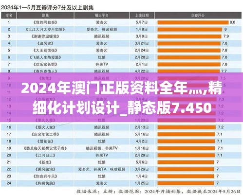 2024年澳門正版資料全年灬,精細(xì)化計(jì)劃設(shè)計(jì)_靜態(tài)版7.450