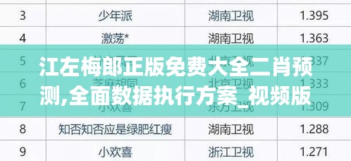 江左梅郎正版免費大全二肖預測,全面數(shù)據(jù)執(zhí)行方案_視頻版4.879