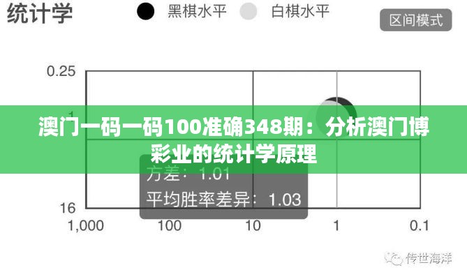 澳門一碼一碼100準確348期：分析澳門博彩業(yè)的統(tǒng)計學原理