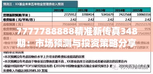 7777788888精準新傳真348期：市場預測與投資策略分享