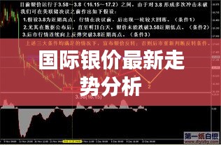 國際銀價最新走勢分析