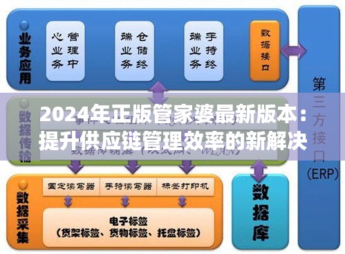 2024年正版管家婆最新版本：提升供應(yīng)鏈管理效率的新解決方案