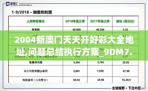 2004新澳門天天開好彩大全地址,問題總結(jié)執(zhí)行方案_9DM7.286