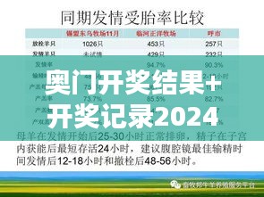 奧門開獎結(jié)果+開獎記錄2024年資料網(wǎng)站：最新奧門彩票開獎信息，助你把握中獎機會