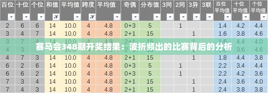 賽馬會(huì)348期開獎(jiǎng)結(jié)果：波折頻出的比賽背后的分析