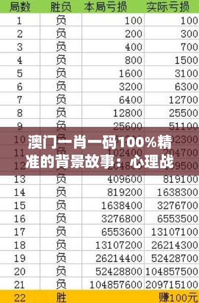 澳門一肖一碼100%精準(zhǔn)的背景故事：心理戰(zhàn)與資金管理的藝術(shù)