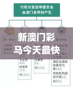新澳門彩馬今天最快最新圖庫,數(shù)據(jù)解讀說明_Advance6.190