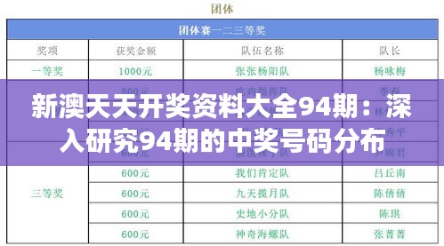 新澳天天開獎資料大全94期：深入研究94期的中獎號碼分布