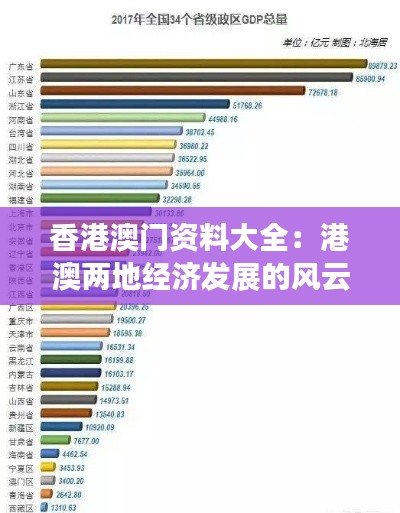 香港澳門資料大全：港澳兩地經(jīng)濟發(fā)展的風(fēng)云變幻