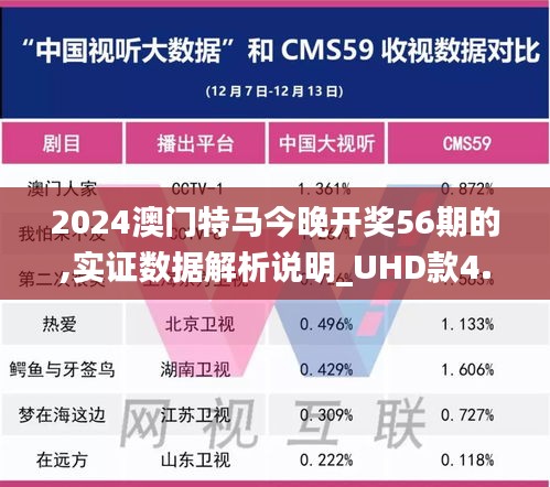 2024澳門特馬今晚開獎(jiǎng)56期的,實(shí)證數(shù)據(jù)解析說明_UHD款4.204