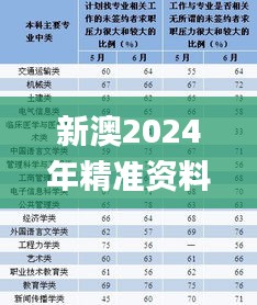 新澳2024年精準(zhǔn)資料245期,迅速解答問題_M版7.526