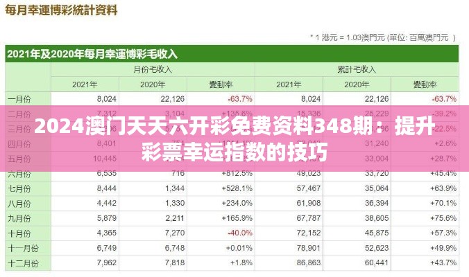 2024澳門天天六開彩免費(fèi)資料348期：提升彩票幸運(yùn)指數(shù)的技巧