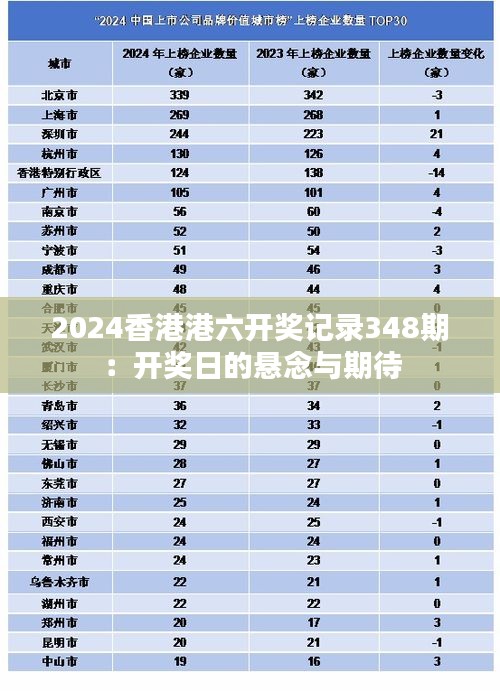 2024香港港六開獎記錄348期：開獎日的懸念與期待