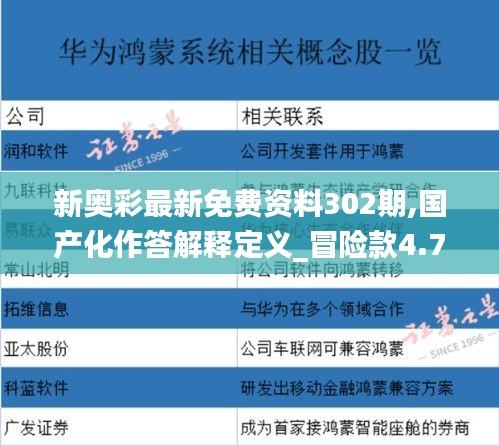 新奧彩最新免費資料302期,國產(chǎn)化作答解釋定義_冒險款4.763