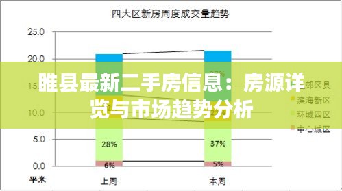 睢縣最新二手房信息：房源詳覽與市場(chǎng)趨勢(shì)分析