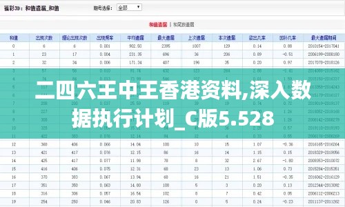 二四六王中王香港資料,深入數(shù)據(jù)執(zhí)行計劃_C版5.528