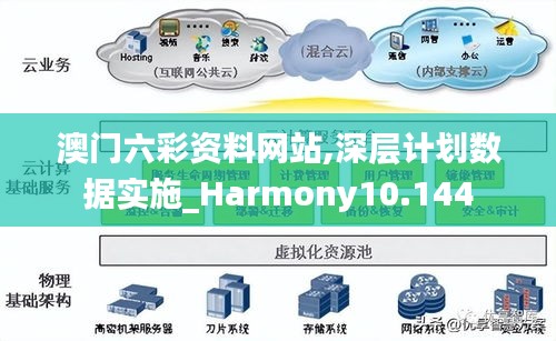 澳門六彩資料網(wǎng)站,深層計劃數(shù)據(jù)實施_Harmony10.144