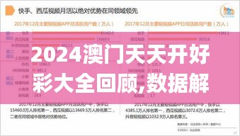 2024澳門天天開好彩大全回顧,數(shù)據(jù)解析支持策略_WearOS5.853