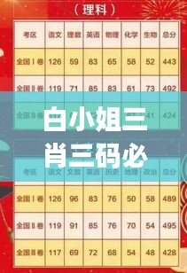 白小姐三肖三碼必中生肖,預(yù)測(cè)分析說(shuō)明_eShop1.232