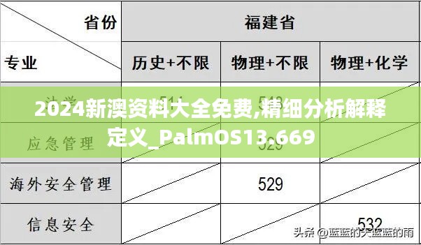 2024新澳資料大全免費(fèi),精細(xì)分析解釋定義_PalmOS13.669