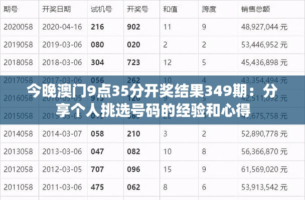 今晚澳門9點35分開獎結(jié)果349期：分享個人挑選號碼的經(jīng)驗和心得