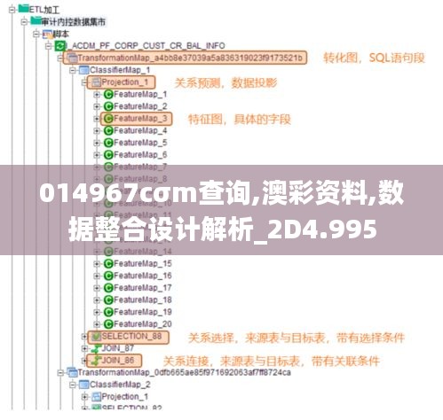 014967cσm查詢,澳彩資料,數(shù)據(jù)整合設(shè)計解析_2D4.995
