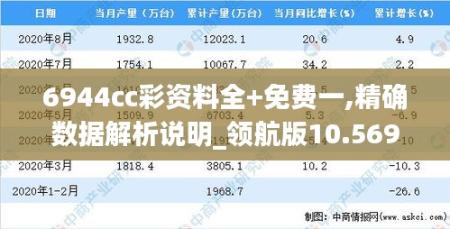 6944cc彩資料全+免費(fèi)一,精確數(shù)據(jù)解析說(shuō)明_領(lǐng)航版10.569