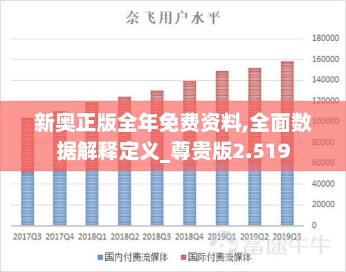 新奧正版全年免費資料,全面數(shù)據(jù)解釋定義_尊貴版2.519