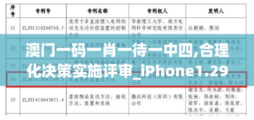 澳門一碼一肖一待一中四,合理化決策實施評審_iPhone1.291
