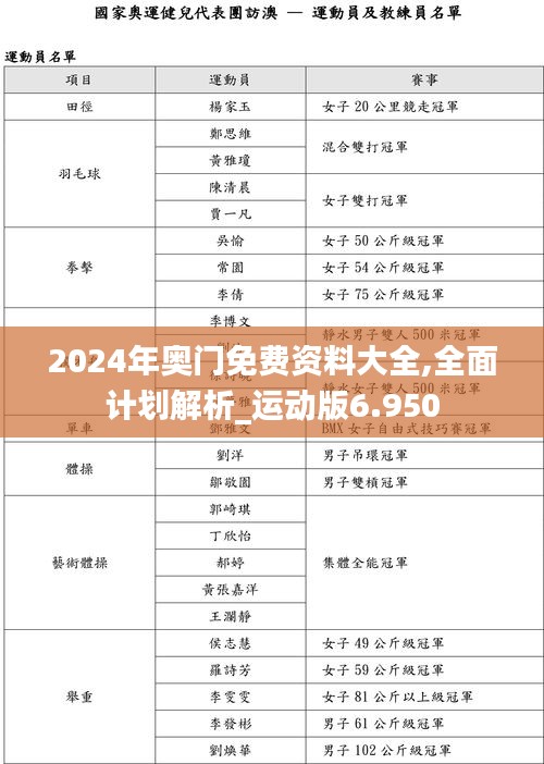 2024年奧門免費資料大全,全面計劃解析_運動版6.950