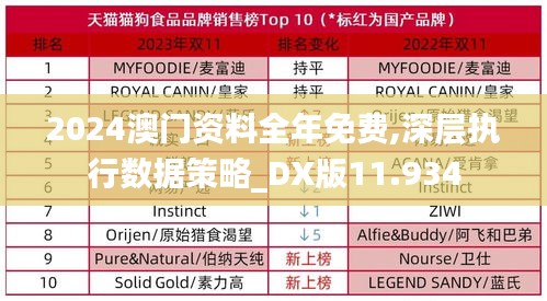 2024澳門資料全年免費(fèi),深層執(zhí)行數(shù)據(jù)策略_DX版11.934