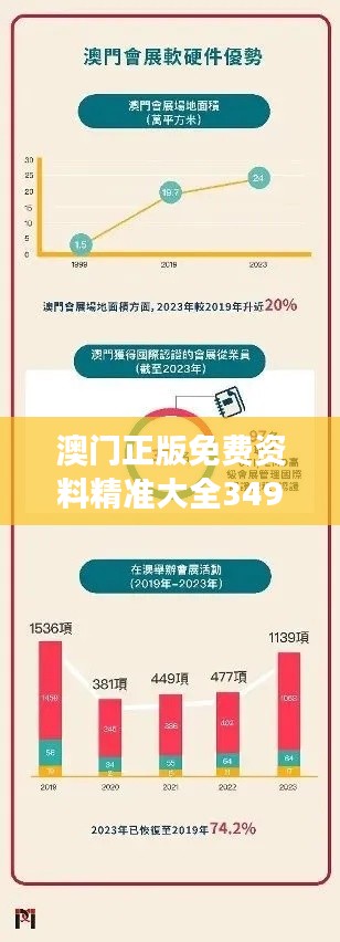澳門正版免費資料精準(zhǔn)大全349期：洞察澳門商業(yè)動態(tài)的新視角