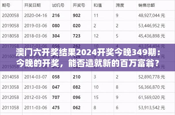 澳門六開(kāi)獎(jiǎng)結(jié)果2024開(kāi)獎(jiǎng)今晚349期：今晚的開(kāi)獎(jiǎng)，能否造就新的百萬(wàn)富翁？