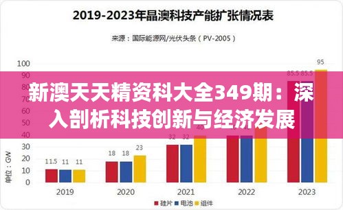 新澳天天精資科大全349期：深入剖析科技創(chuàng)新與經(jīng)濟(jì)發(fā)展