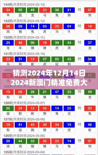 猜測(cè)2024年12月14日2024新澳門精準(zhǔn)免費(fèi)大全：澳門娛樂產(chǎn)業(yè)的創(chuàng)新與發(fā)展