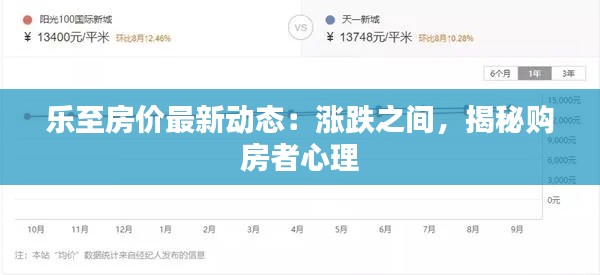 樂至房?jī)r(jià)最新動(dòng)態(tài)：漲跌之間，揭秘購房者心理