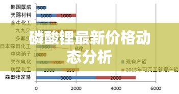 磷酸鋰最新價格動態(tài)分析