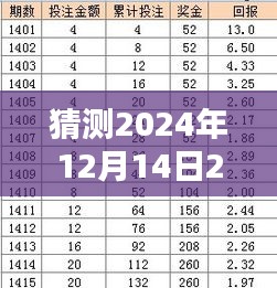 猜測(cè)2024年12月14日2024天天彩全年免費(fèi)資料：彩民的新福音