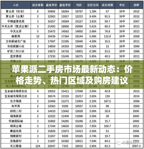 蘋(píng)果派二手房市場(chǎng)最新動(dòng)態(tài)：價(jià)格走勢(shì)、熱門(mén)區(qū)域及購(gòu)房建議