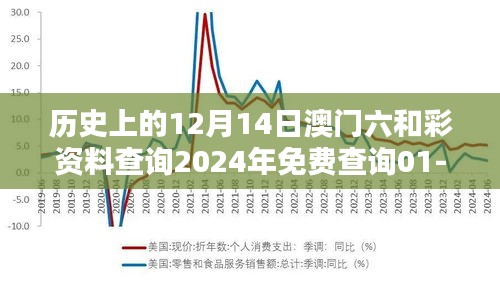 歷史上的12月14日澳門六和彩資料查詢2024年免費(fèi)查詢01-32期：揭示澳門六和彩背后的歷史秘密