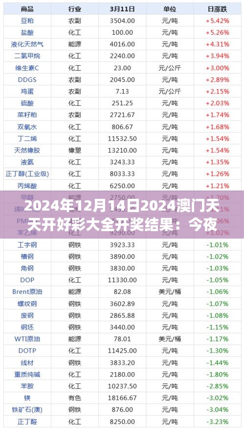 螓首蛾眉 第4頁