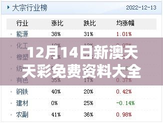 12月14日新澳天天彩免費資料大全特色：探索最新彩票資訊精華