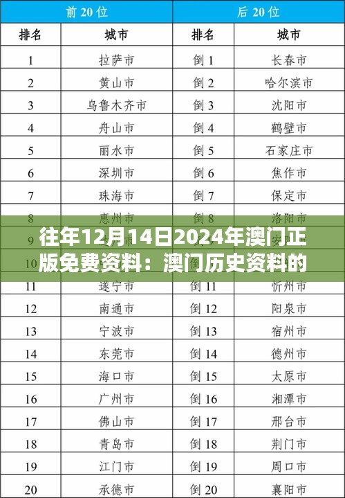 往年12月14日2024年澳門正版免費資料：澳門歷史資料的價值