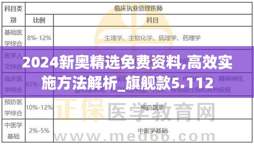 2024新奧精選免費(fèi)資料,高效實(shí)施方法解析_旗艦款5.112