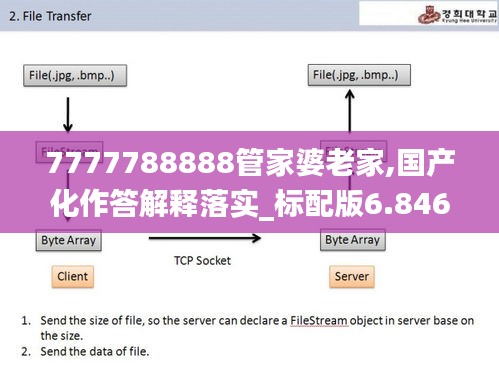 7777788888管家婆老家,國產(chǎn)化作答解釋落實_標配版6.846