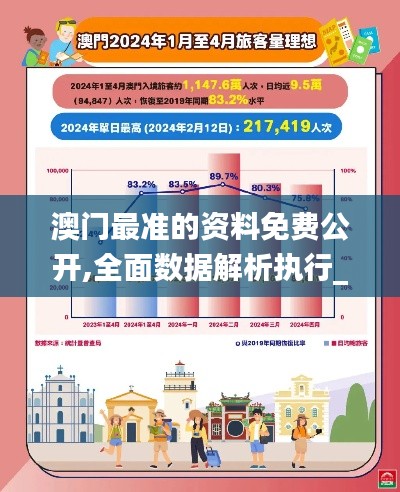 澳門最準(zhǔn)的資料免費公開,全面數(shù)據(jù)解析執(zhí)行_SP3.621